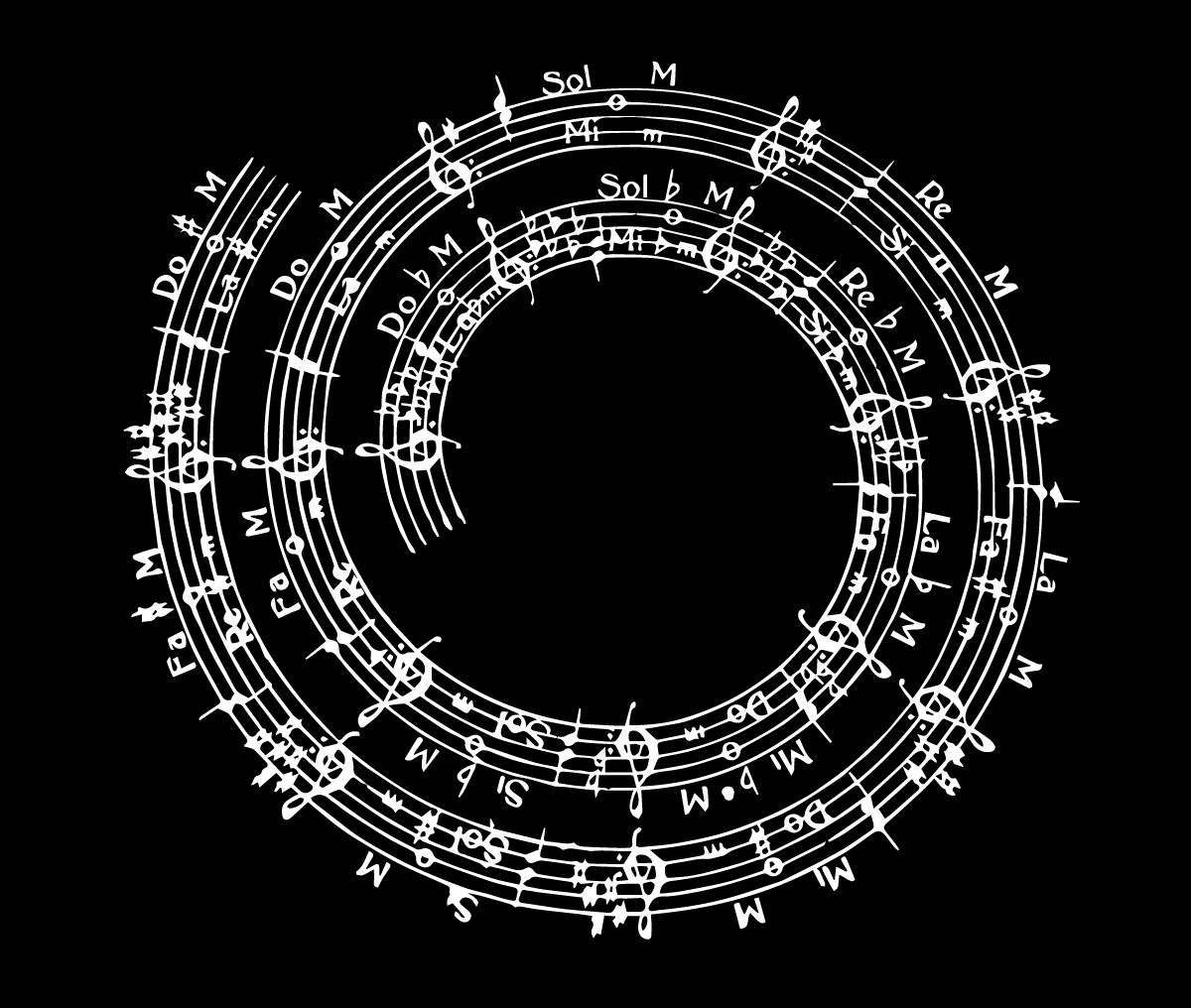Ilustración gratis - Las notas musicales en círculo