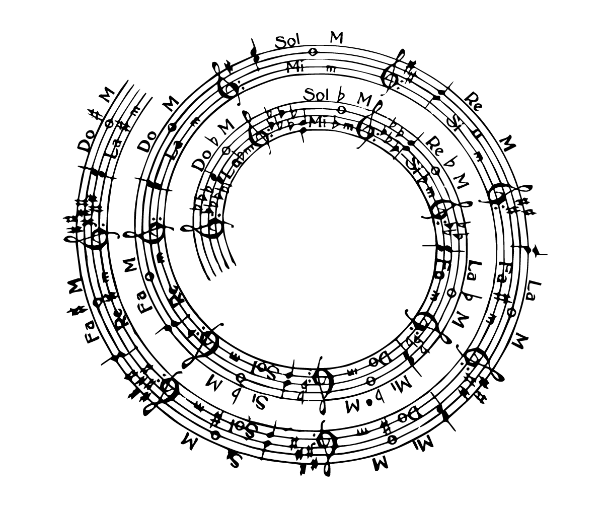 Ilustración gratis - Las notas musicales en círculo